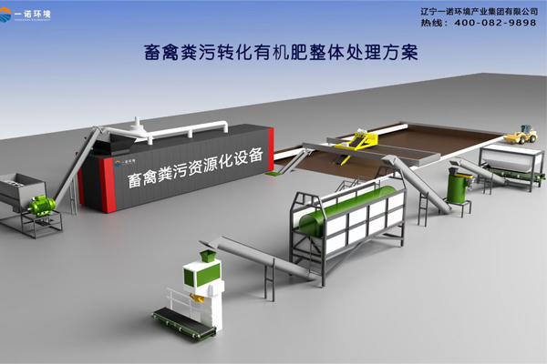 畜禽糞污處理設備的優勢