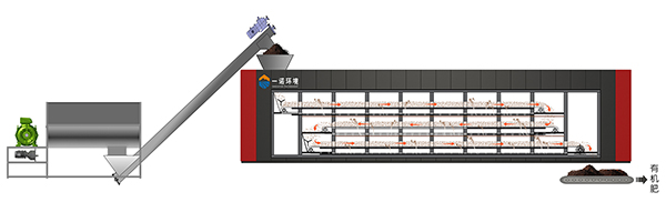 畜禽糞污發(fā)酵設(shè)備工藝流程！